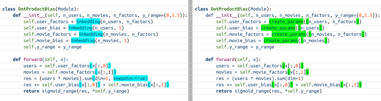 Visual inspection of two DotProductBias Modules