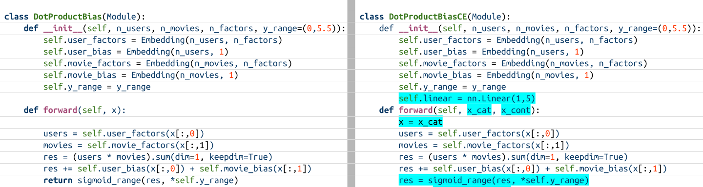 Visual inspection of DotProductBias Modules