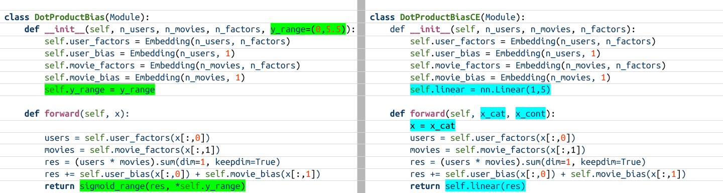 Visual inspection of DotProductBias Modules