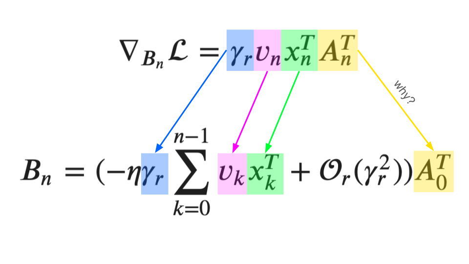 Graphic showing the relationship between the gradient and the adapter value for B_n