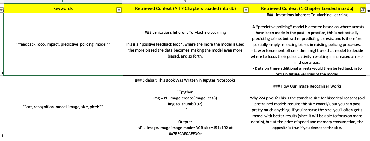 Comparison of retrieved chunks using the same keywords on different databases