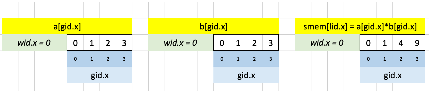 Visualizing test case 1 for puzzle 10 in Excel