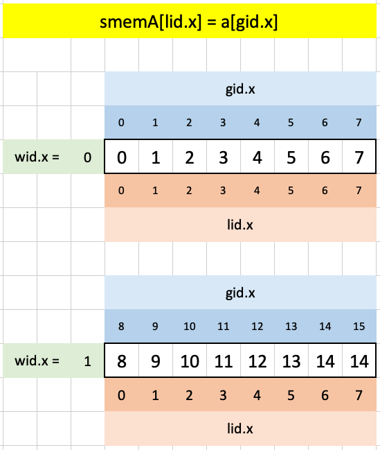 Visualizing test case 1 for puzzle 11 in Excel