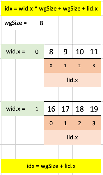 Visualizing test case 1 for puzzle 11 in Excel