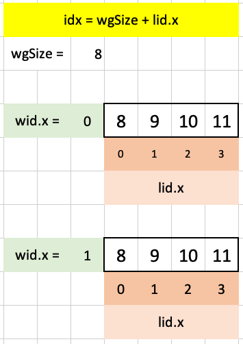 Visualizing test case 1 for puzzle 11 in Excel