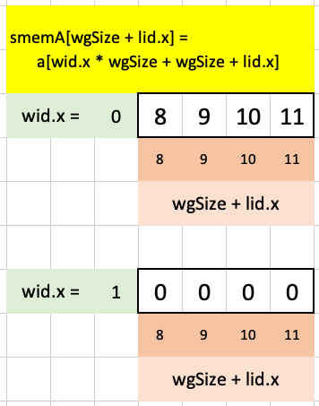 Visualizing test case 1 for puzzle 11 in Excel