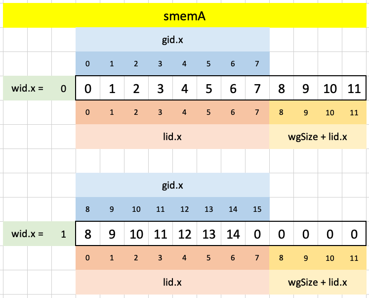 Visualizing test case 1 for puzzle 11 in Excel