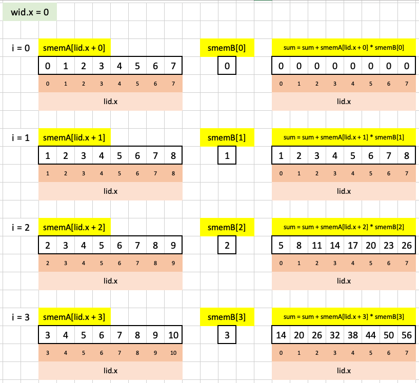 Visualizing test case 1 for puzzle 11 in Excel