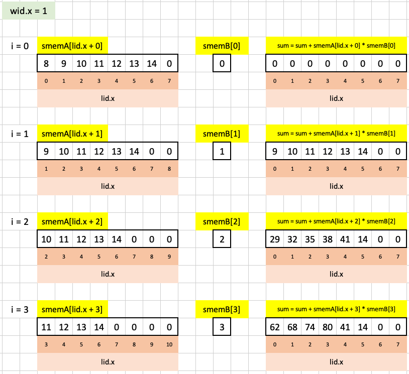 Visualizing test case 1 for puzzle 11 in Excel