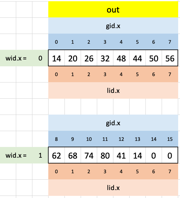 Visualizing test case 1 for puzzle 11 in Excel