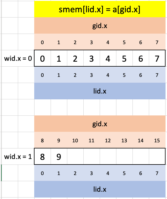 Visualizing puzzle 12 in Excel