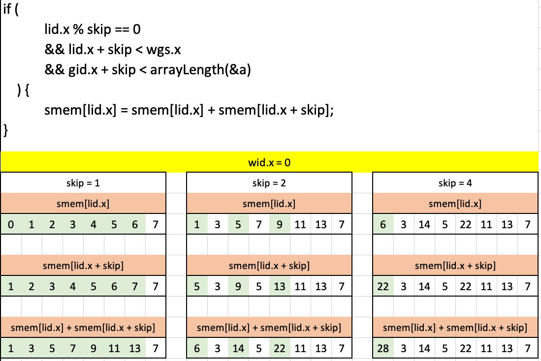 Visualizing puzzle 12 in Excel