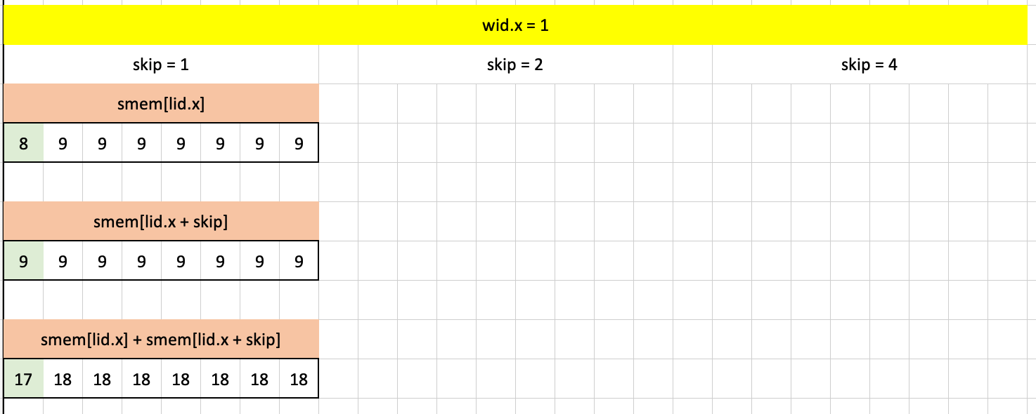 Visualizing puzzle 12 in Excel