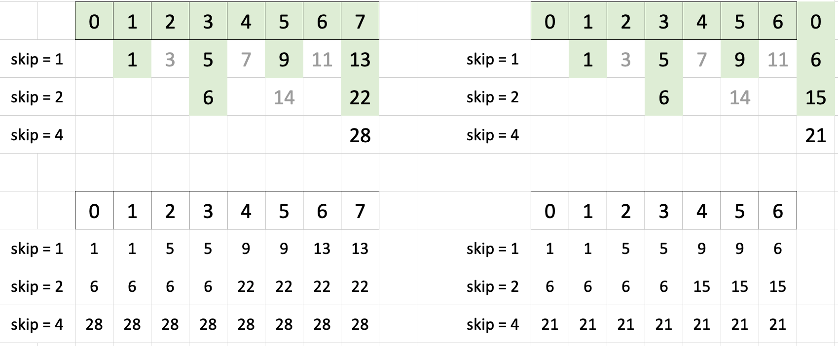 Visualizing puzzle 12 in Excel