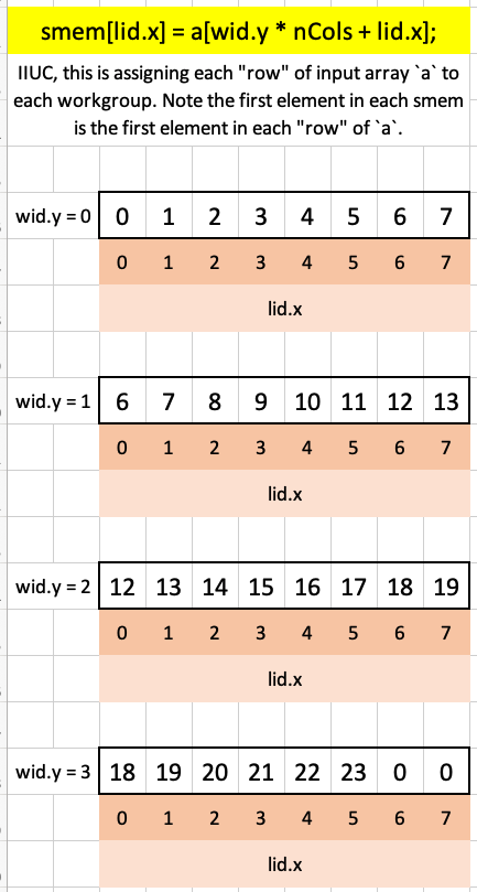Visualizing puzzle 13 in Excel