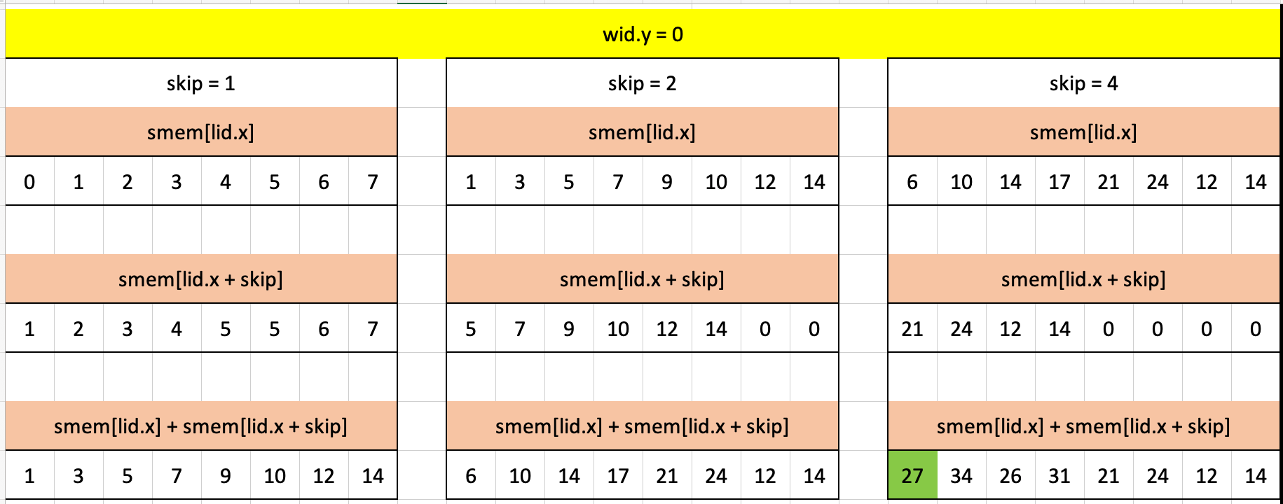 Visualizing puzzle 13 in Excel