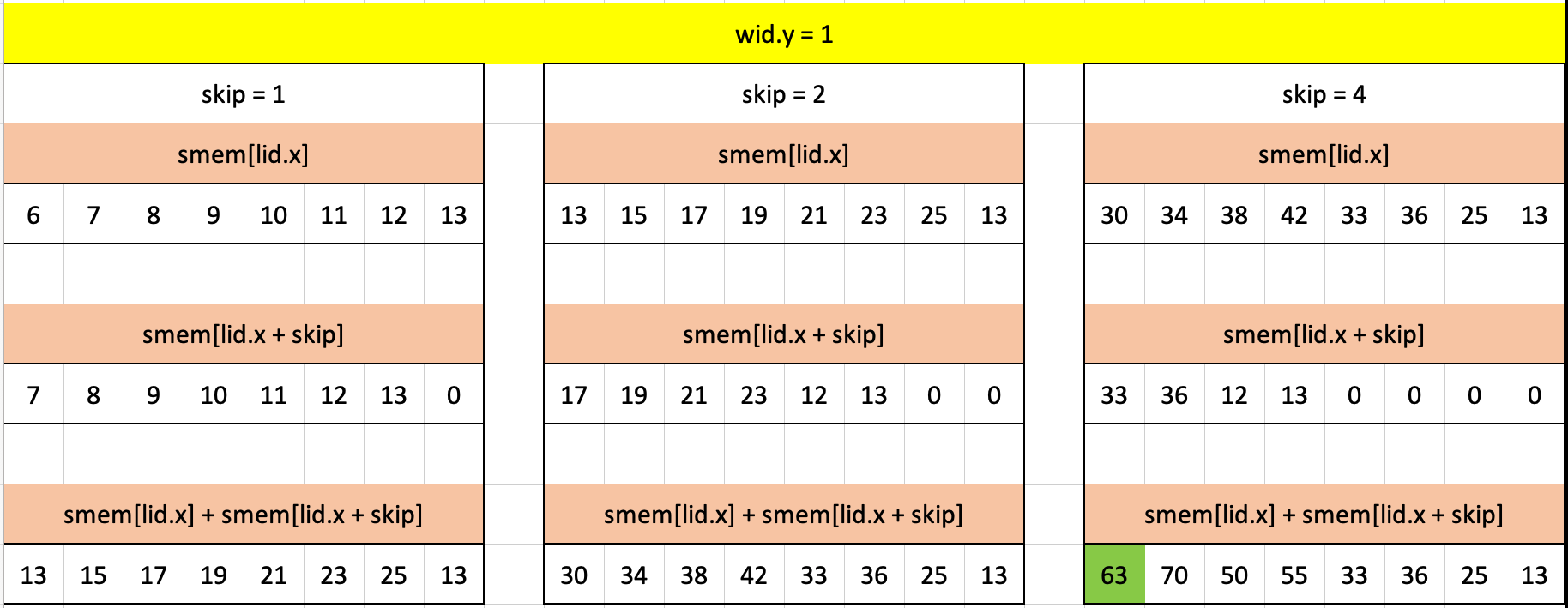 Visualizing puzzle 13 in Excel