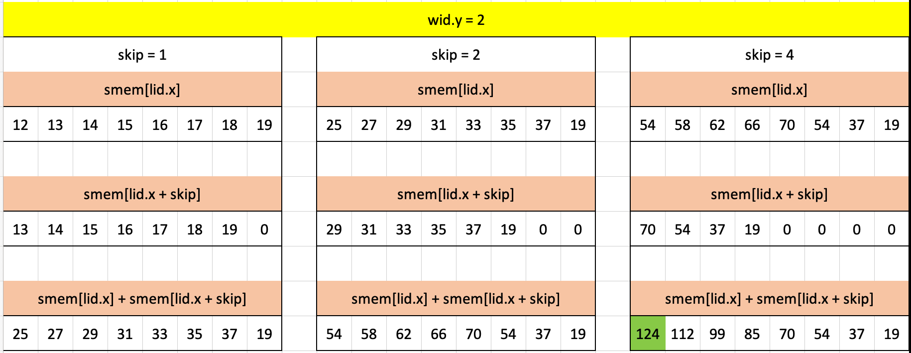 Visualizing puzzle 13 in Excel