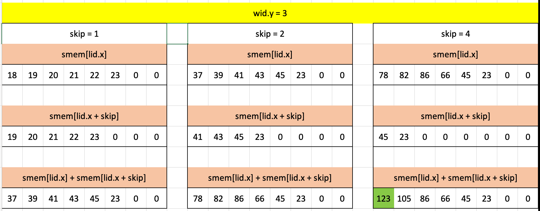 Visualizing puzzle 13 in Excel