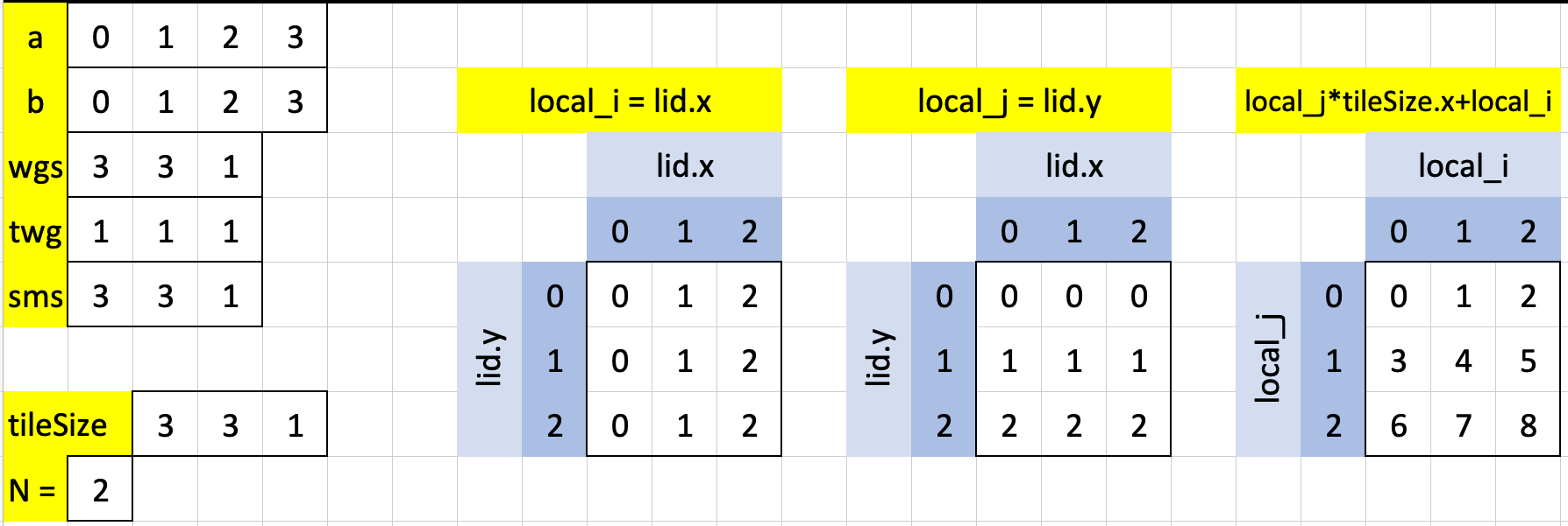 Visualizing puzzle 14 in Excel