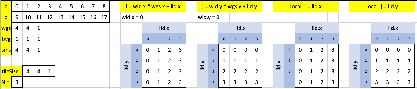 Visualizing puzzle 14 in Excel