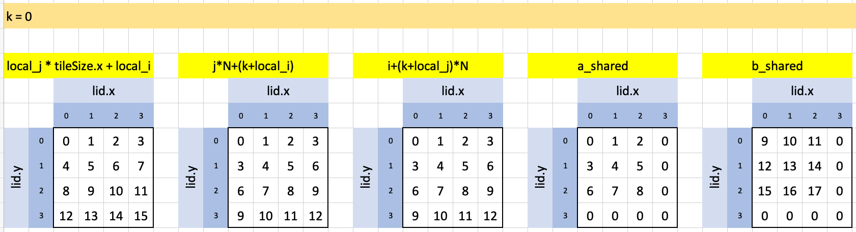 Visualizing puzzle 14 in Excel