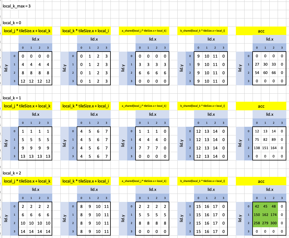 Visualizing puzzle 14 in Excel