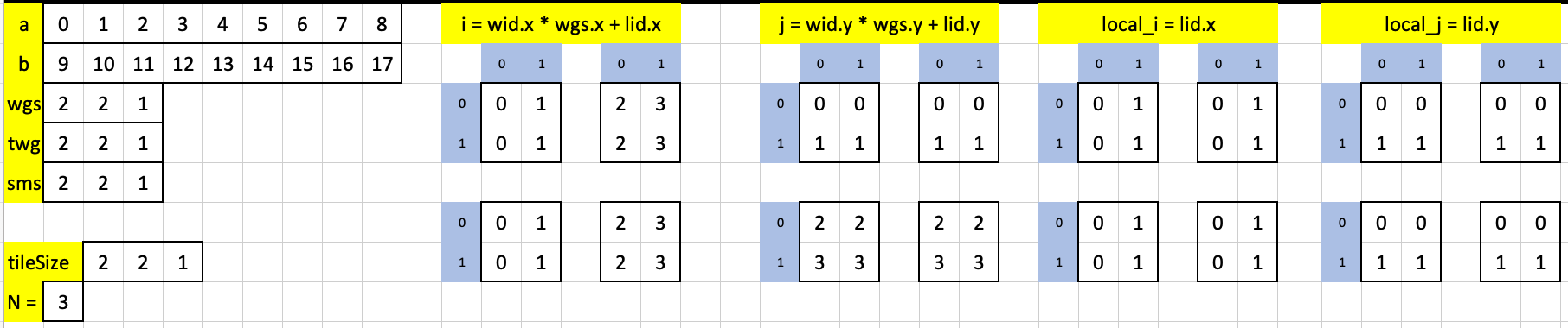 Visualizing puzzle 14 in Excel