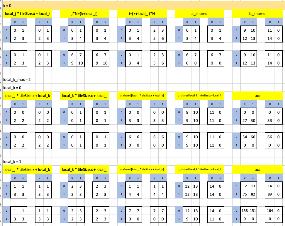Visualizing puzzle 14 in Excel