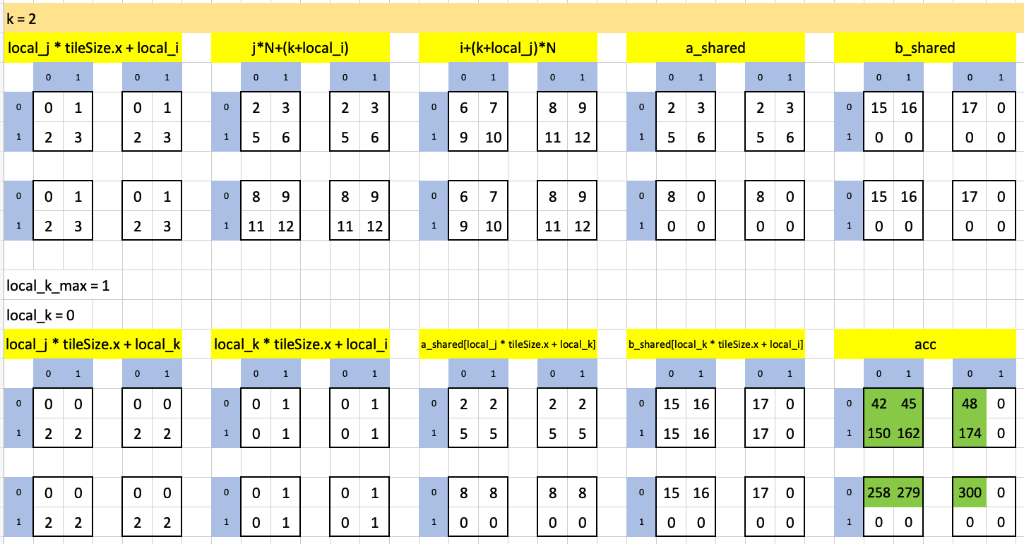 Visualizing puzzle 14 in Excel