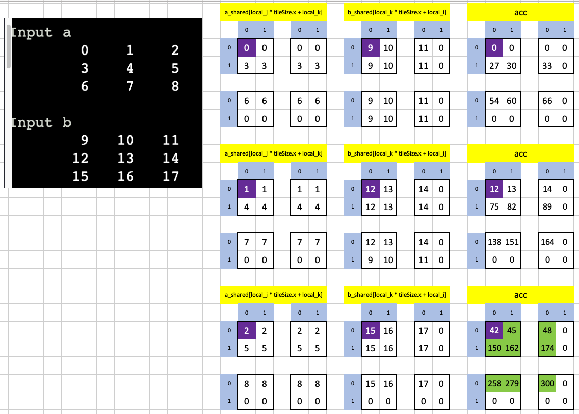 Visualizing puzzle 14 in Excel