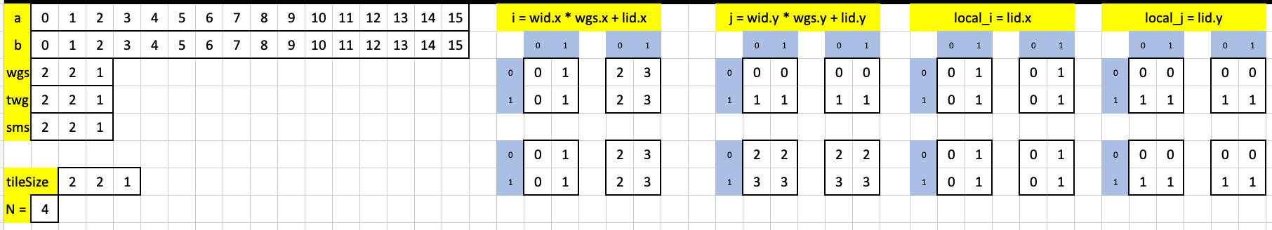 Visualizing puzzle 14 in Excel