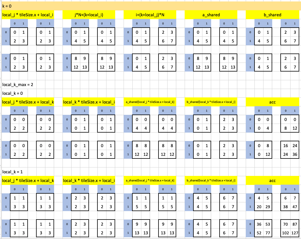 Visualizing puzzle 14 in Excel