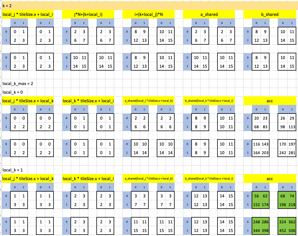 Visualizing puzzle 14 in Excel