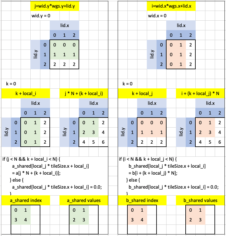 Visualizing puzzle 14 in Excel