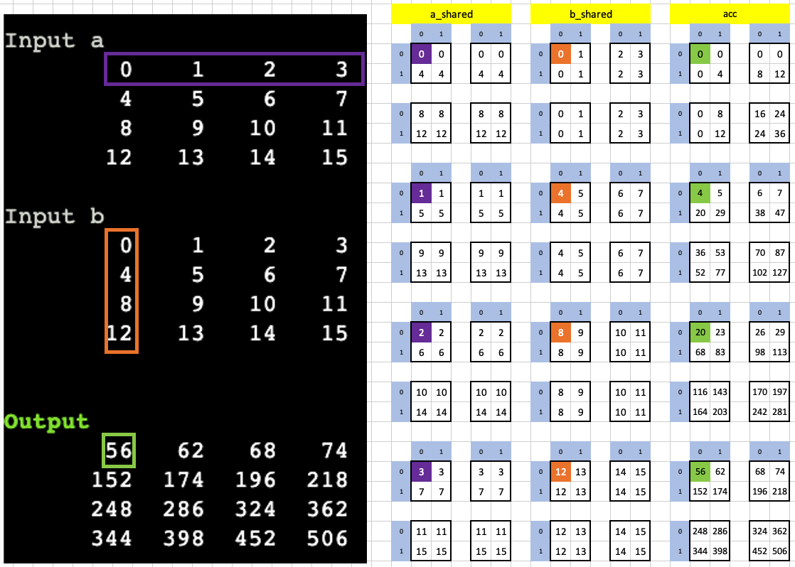 Visualizing puzzle 14 in Excel