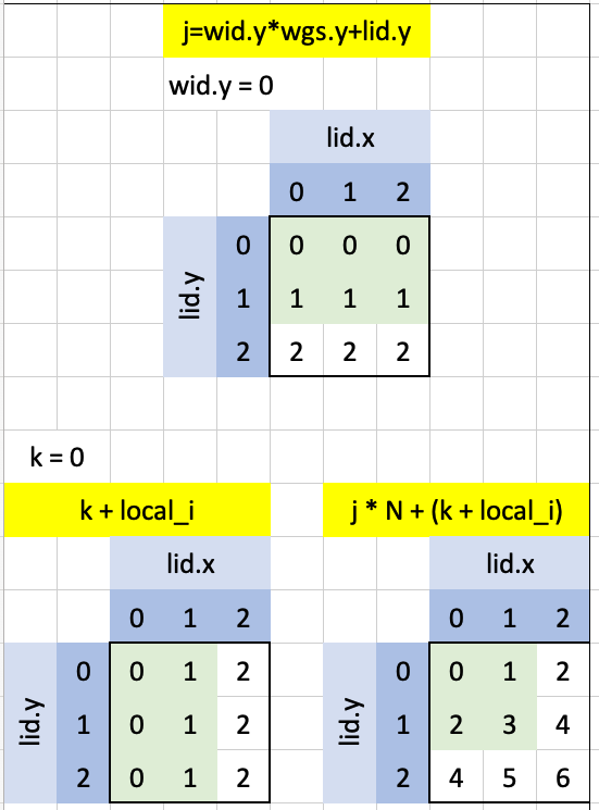 Visualizing puzzle 14 in Excel