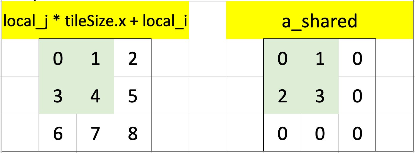 Visualizing puzzle 14 in Excel