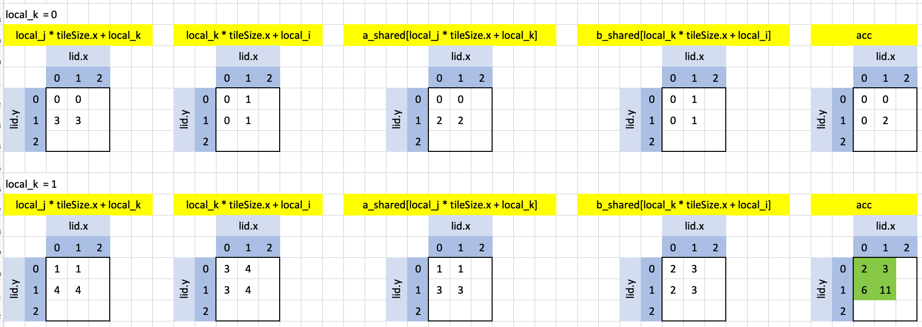 Visualizing puzzle 14 in Excel