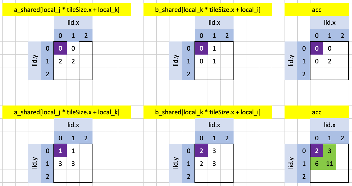 Visualizing puzzle 14 in Excel