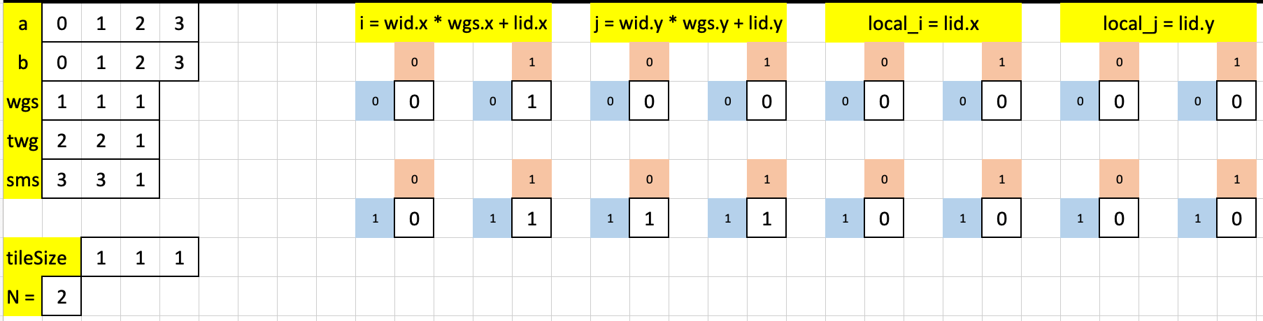 Visualizing puzzle 14 in Excel