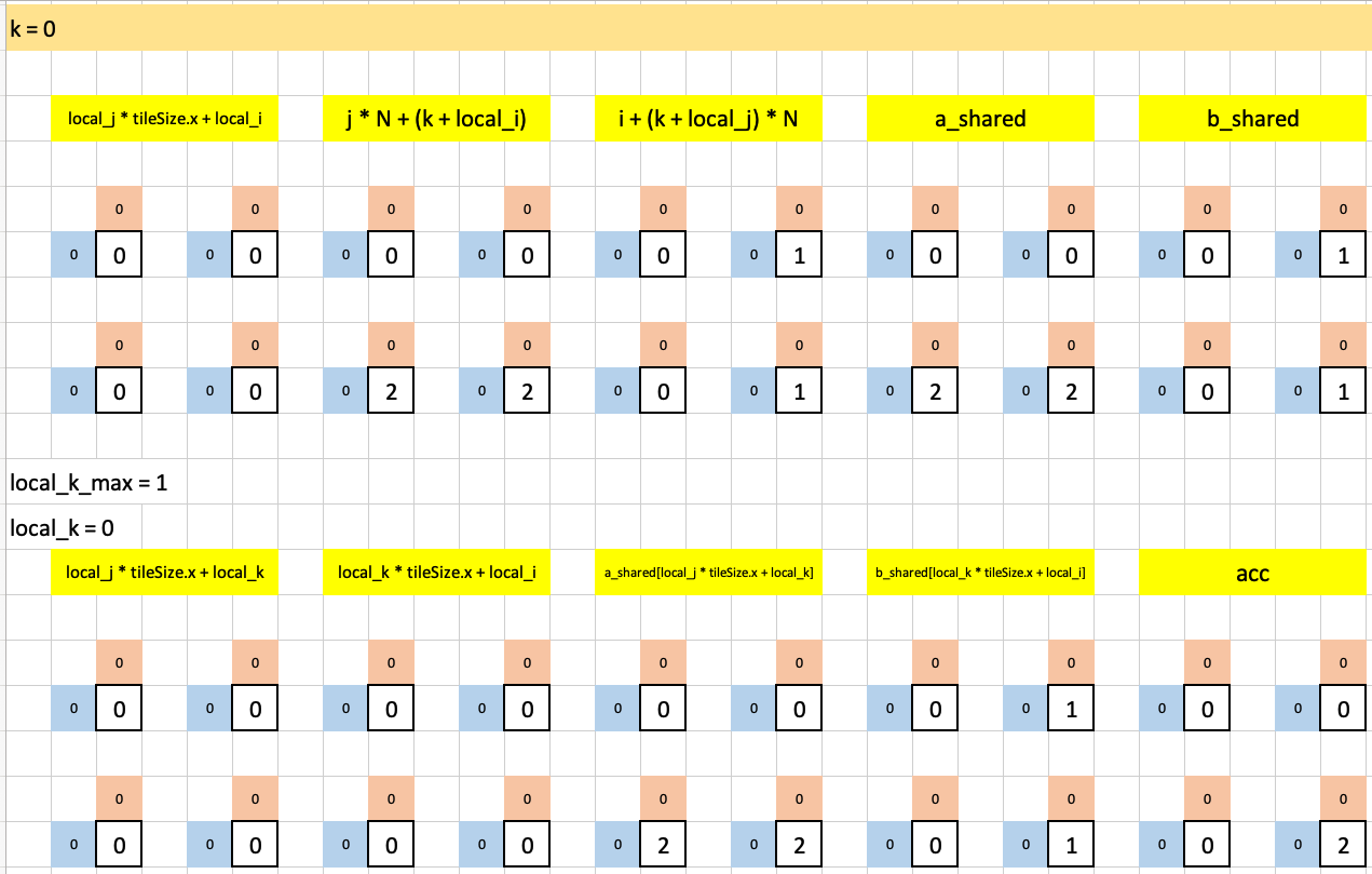 Visualizing puzzle 14 in Excel