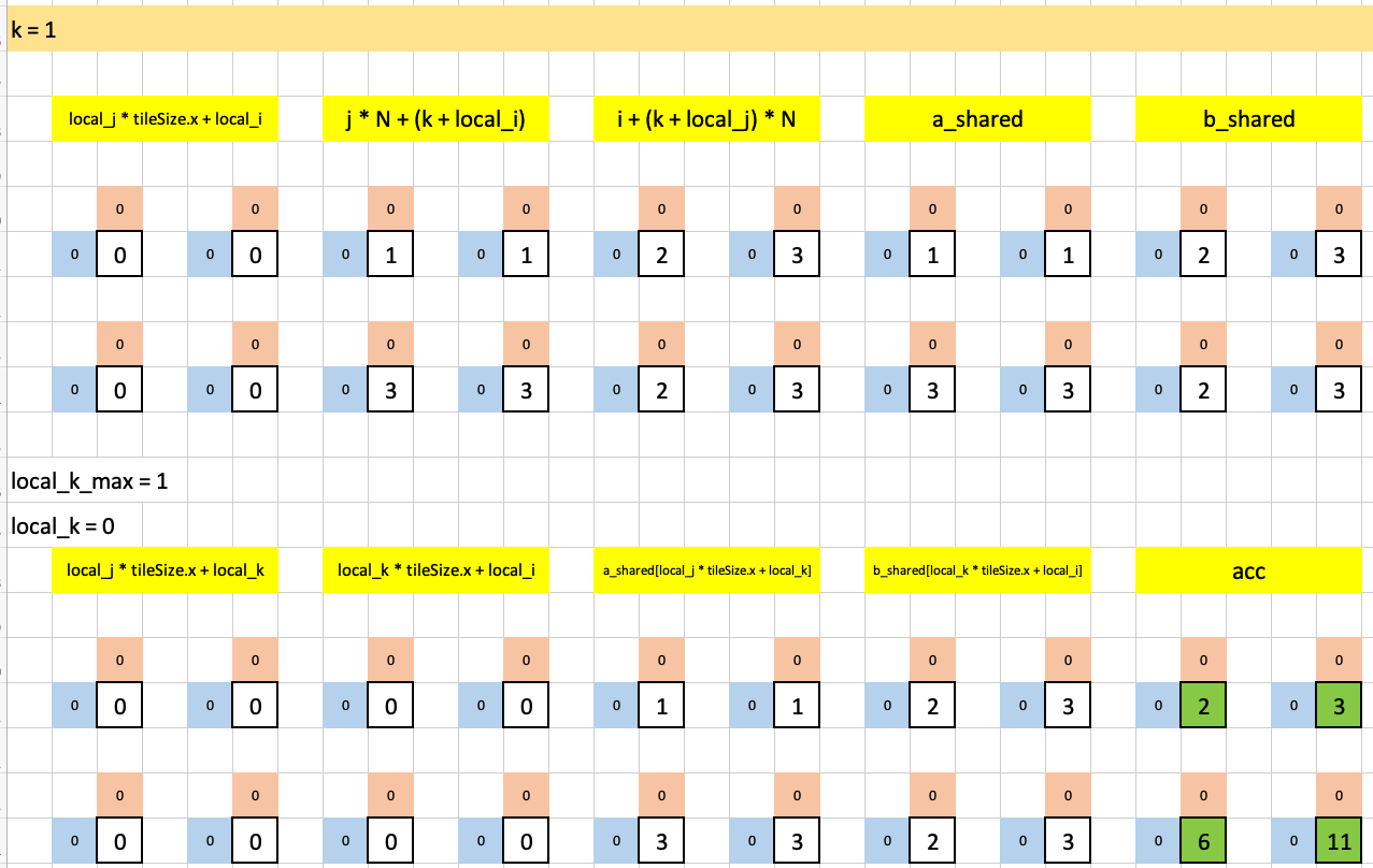 Visualizing puzzle 14 in Excel