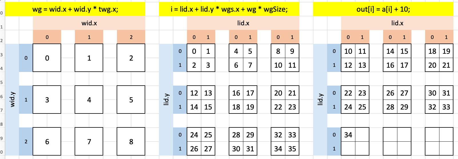 Visualizing the official solution to puzzle #7 in Excel
