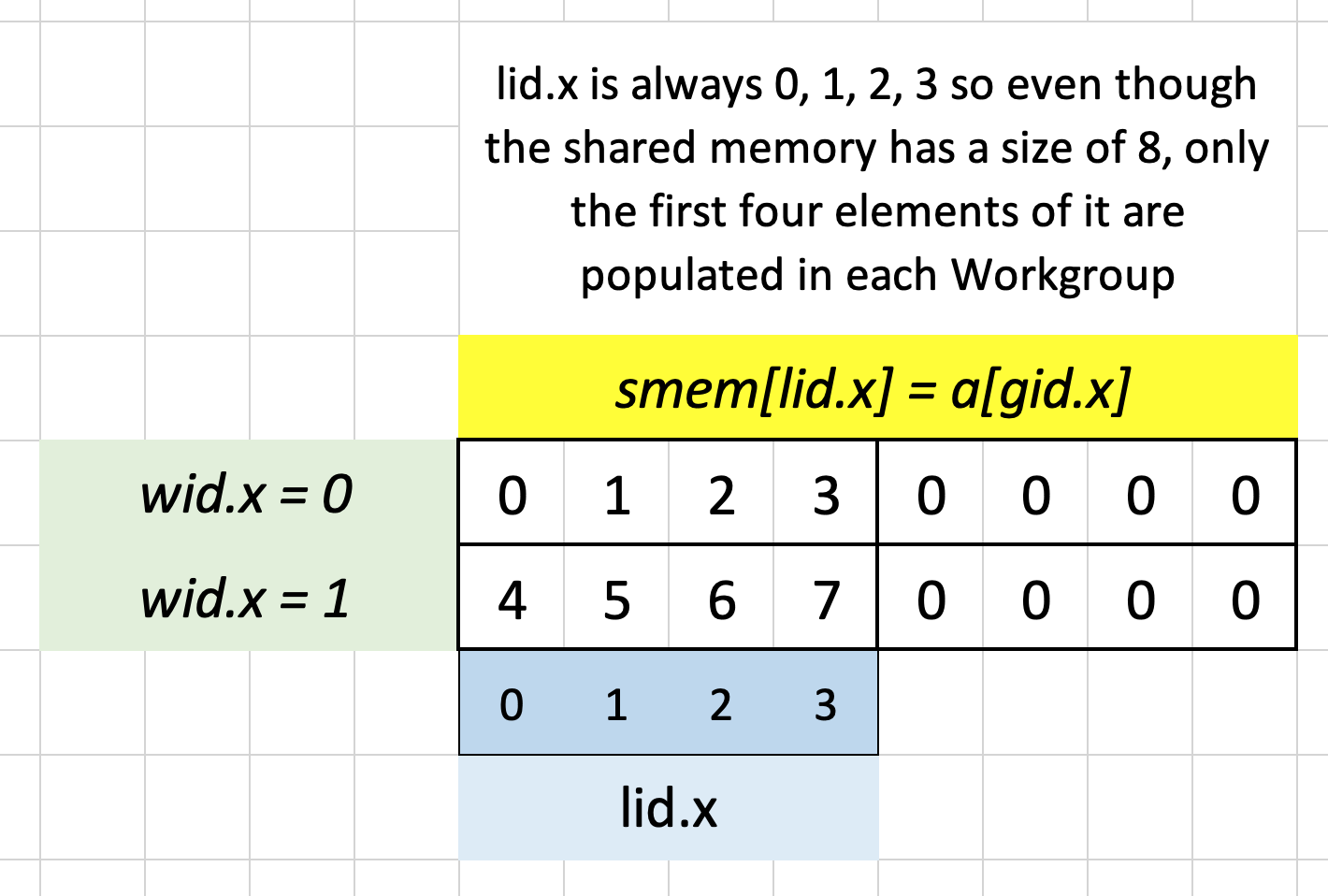 Visualizing test case 1 for puzzle 8 in Excel