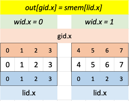 Visualizing test case 1 for puzzle 8 in Excel