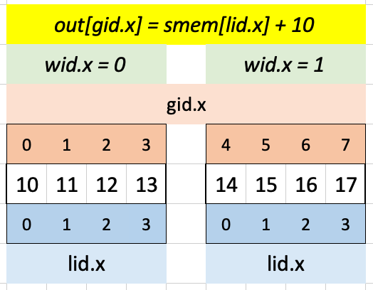 Visualizing test case 1 for puzzle 8 in Excel