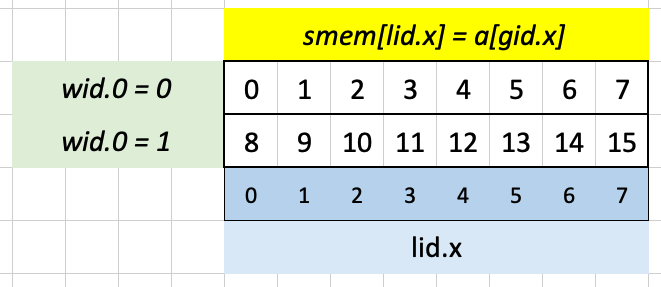 Visualizing test case 2 for puzzle 8 in Excel
