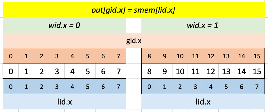 Visualizing test case 2 for puzzle 8 in Excel