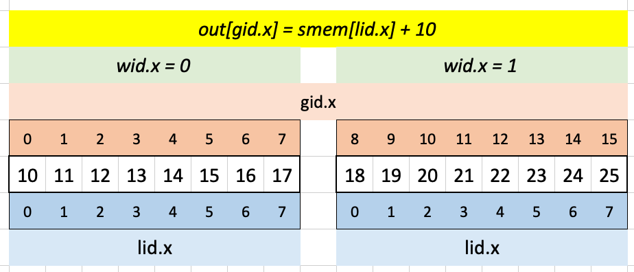 Visualizing test case 2 for puzzle 8 in Excel